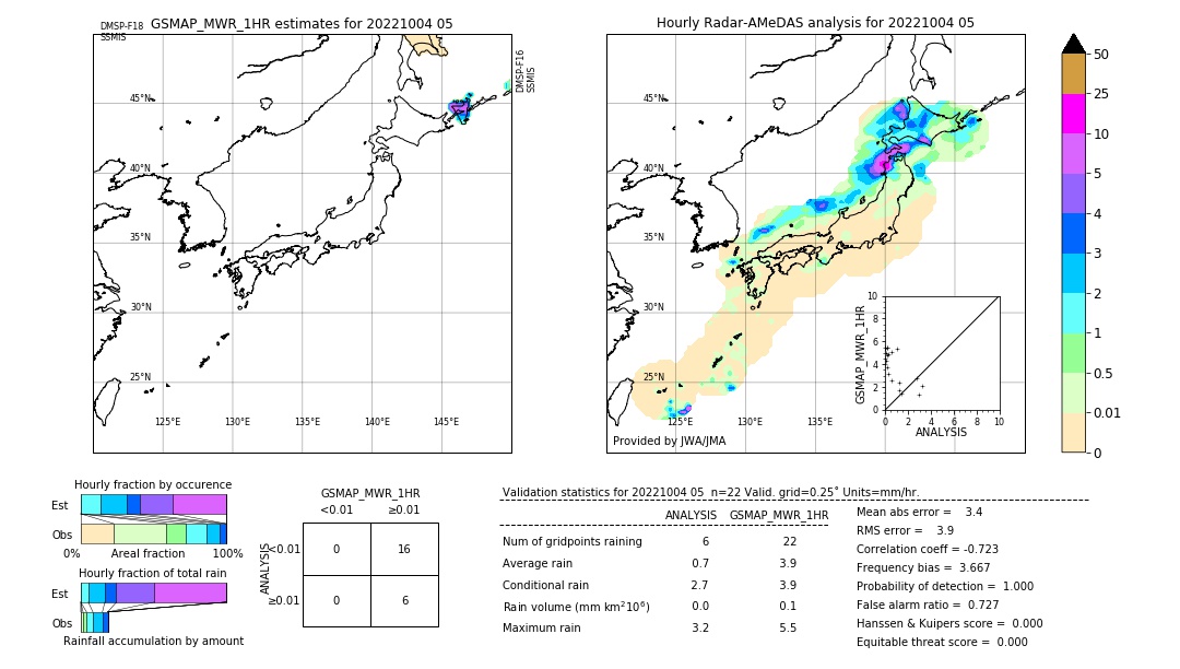 GSMaP MWR validation image. 2022/10/04 05