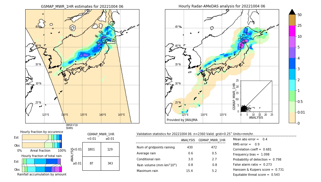 GSMaP MWR validation image. 2022/10/04 06