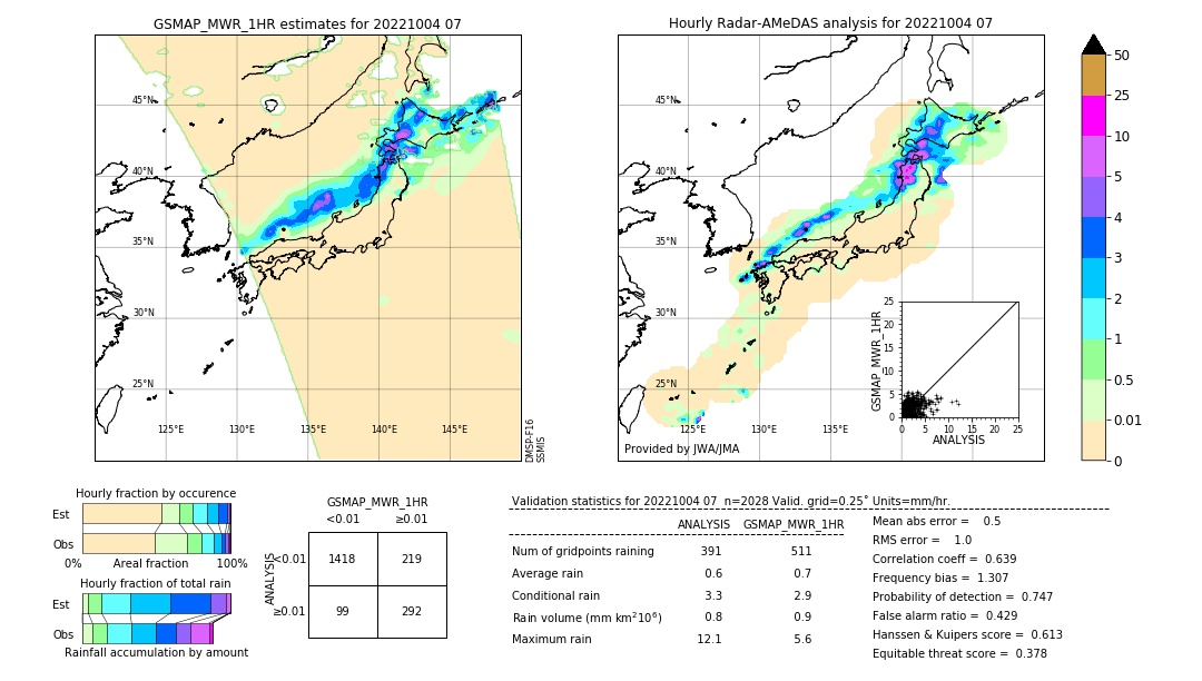 GSMaP MWR validation image. 2022/10/04 07