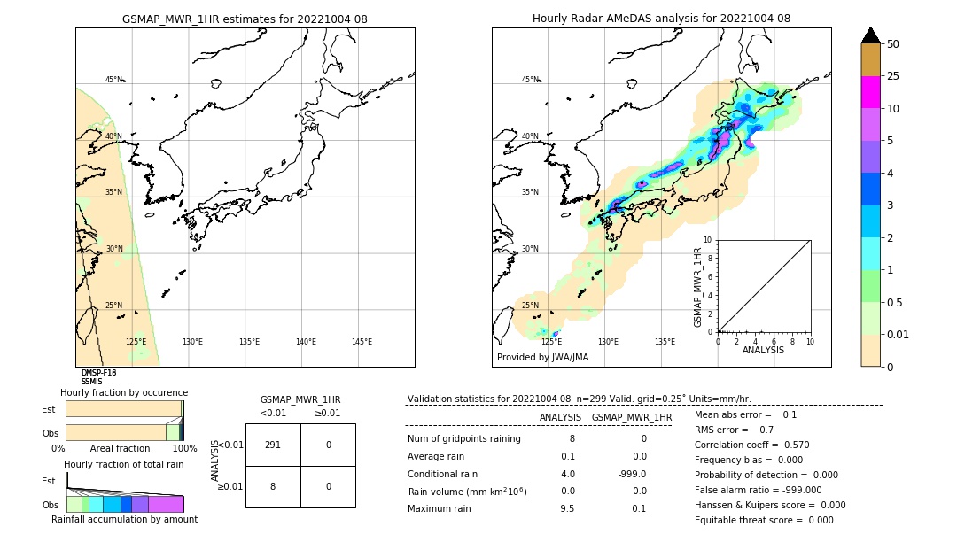 GSMaP MWR validation image. 2022/10/04 08