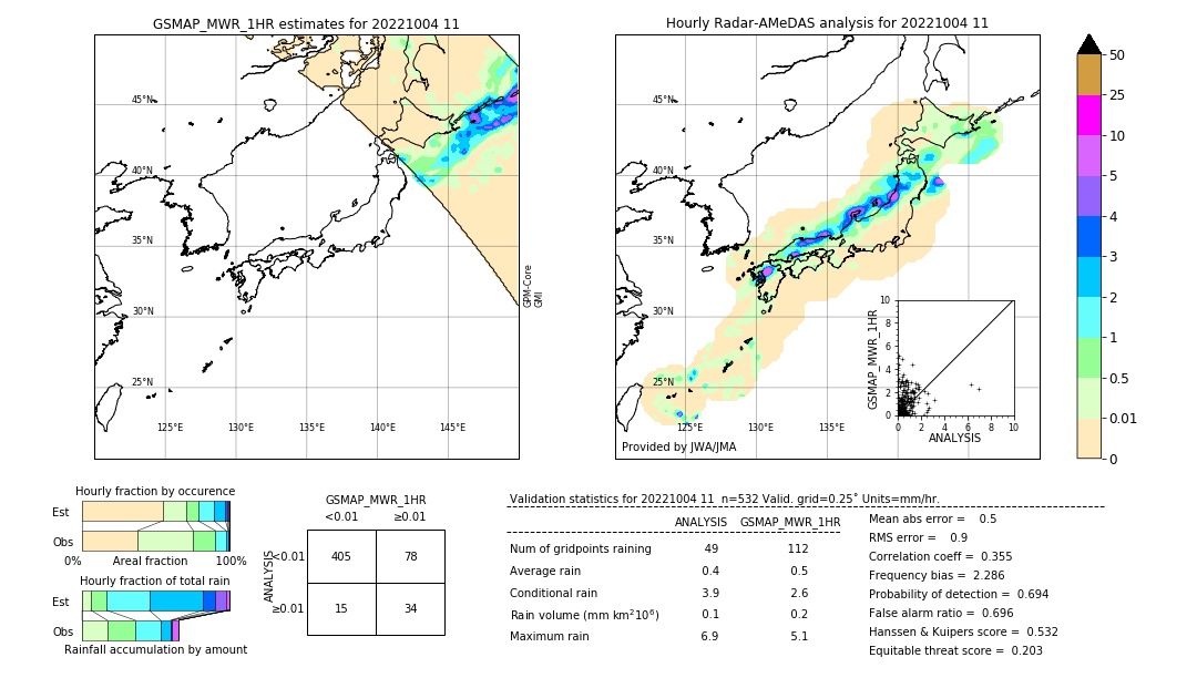 GSMaP MWR validation image. 2022/10/04 11