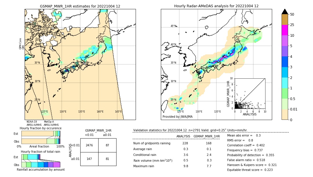 GSMaP MWR validation image. 2022/10/04 12