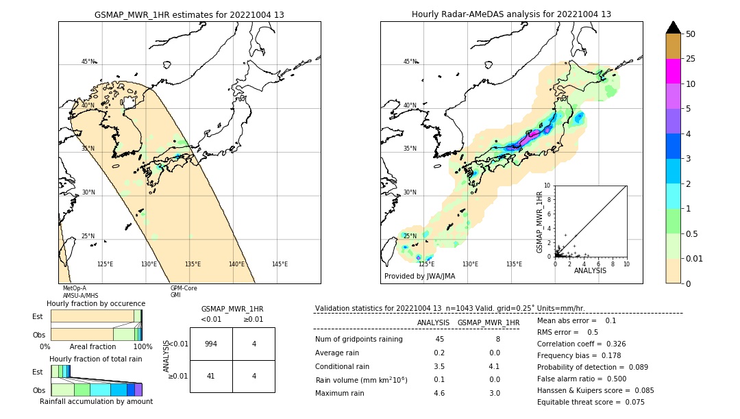 GSMaP MWR validation image. 2022/10/04 13