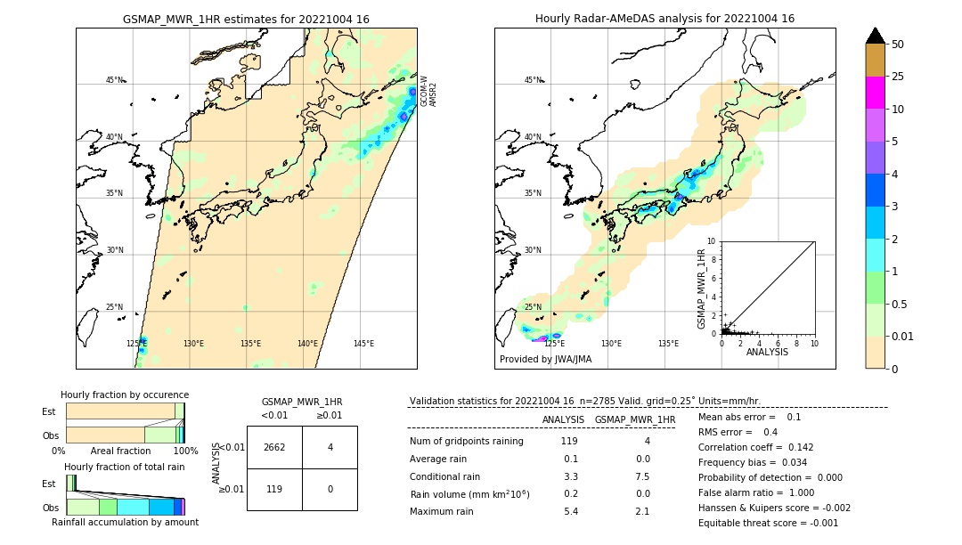 GSMaP MWR validation image. 2022/10/04 16