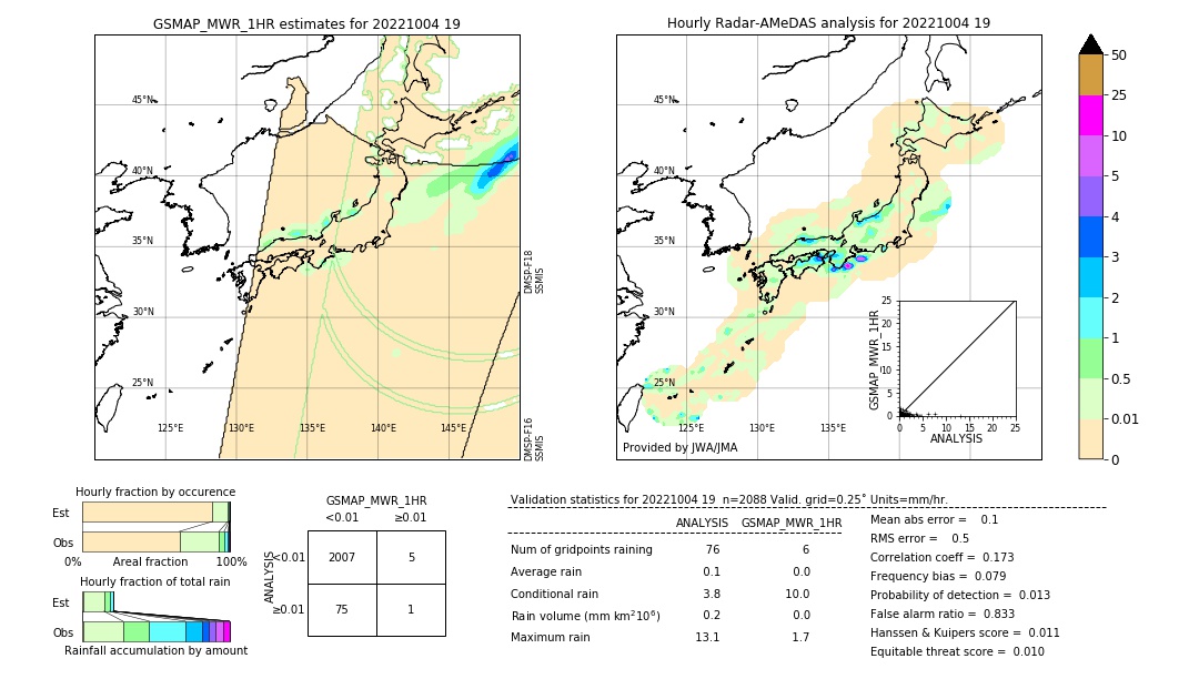 GSMaP MWR validation image. 2022/10/04 19