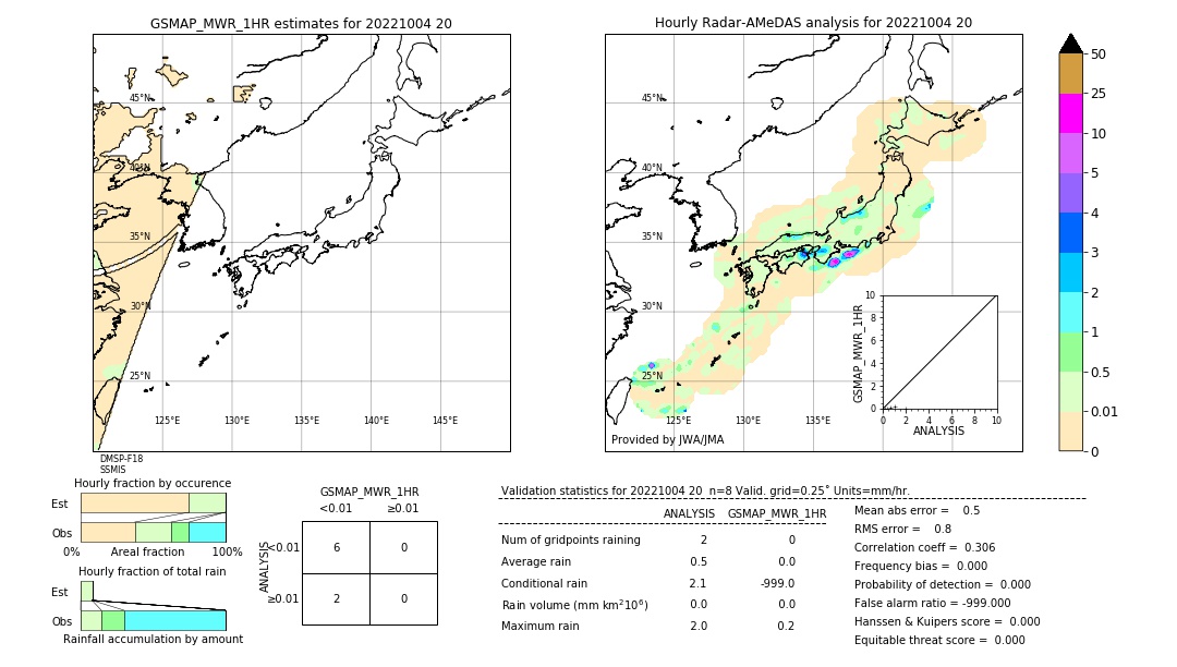 GSMaP MWR validation image. 2022/10/04 20