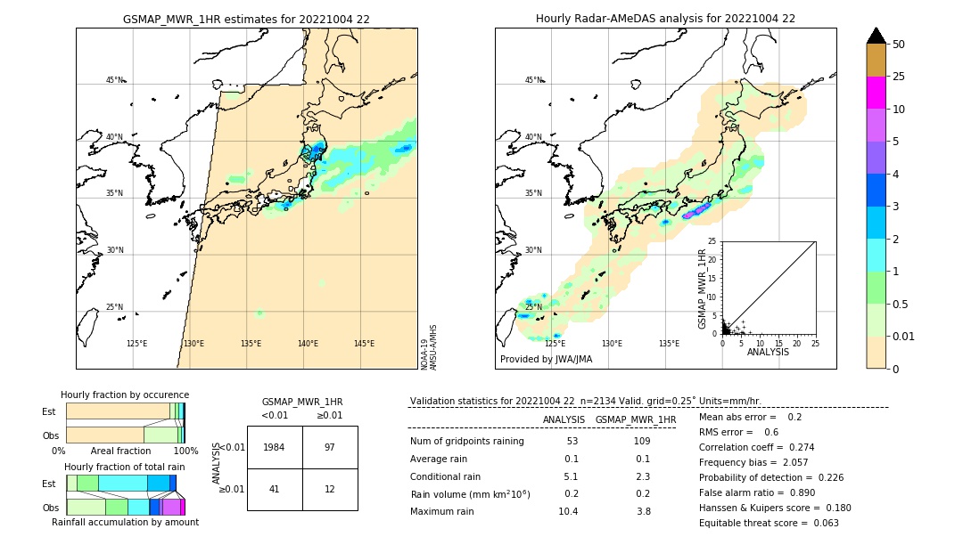 GSMaP MWR validation image. 2022/10/04 22