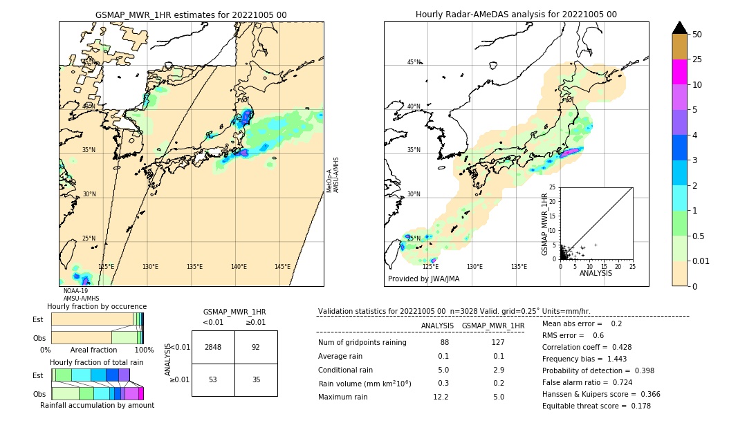 GSMaP MWR validation image. 2022/10/05 00