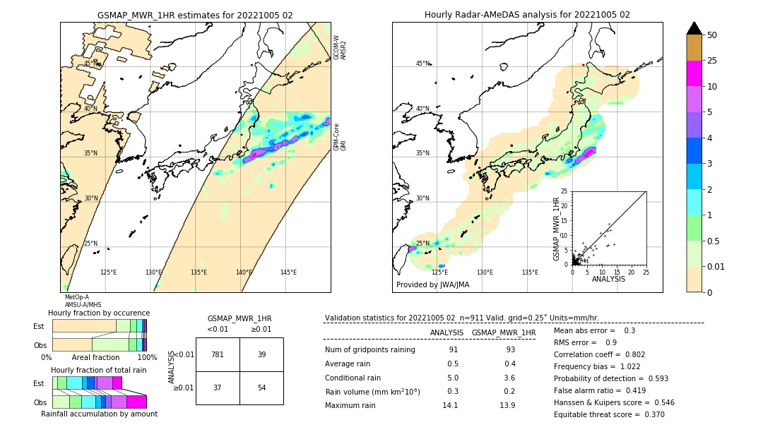 GSMaP MWR validation image. 2022/10/05 02