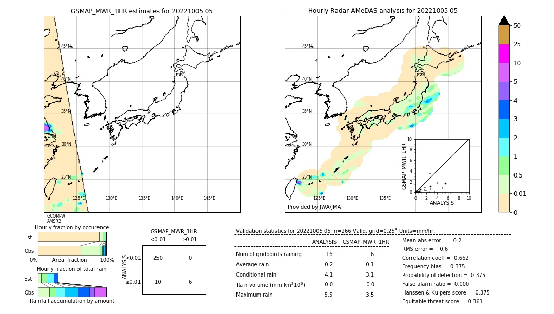 GSMaP MWR validation image. 2022/10/05 05