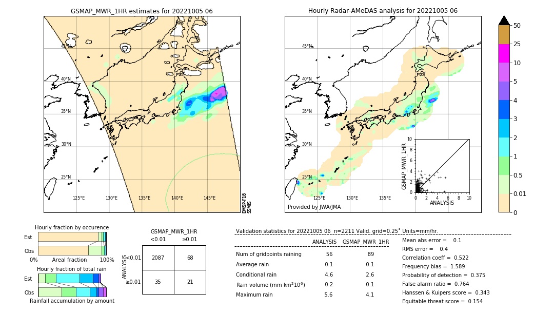 GSMaP MWR validation image. 2022/10/05 06