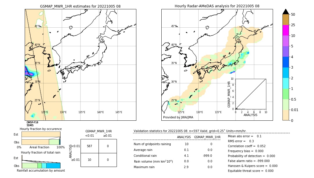 GSMaP MWR validation image. 2022/10/05 08