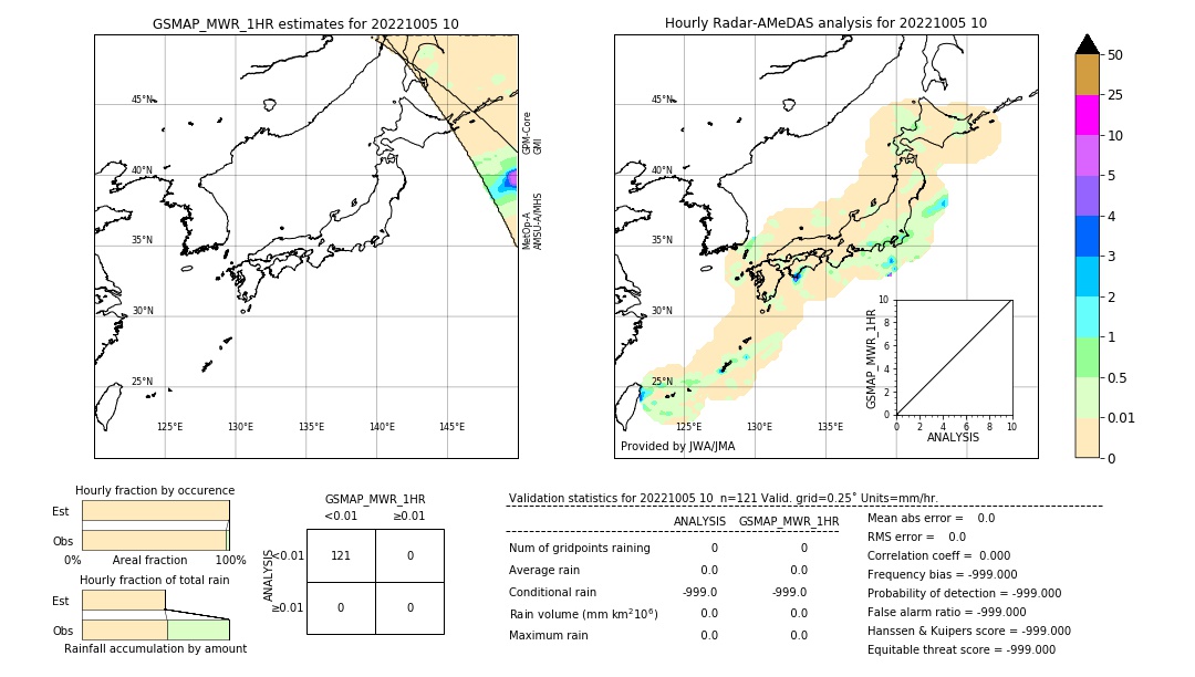 GSMaP MWR validation image. 2022/10/05 10