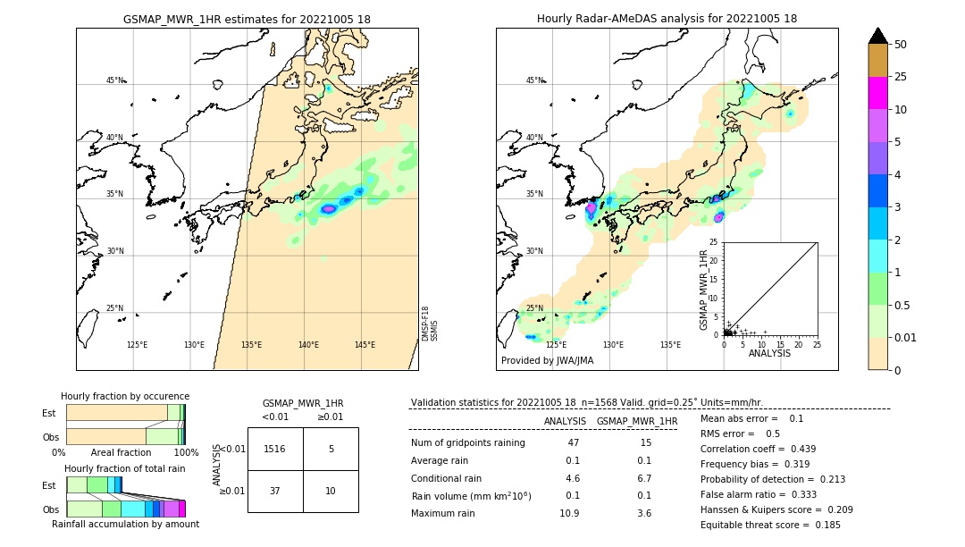 GSMaP MWR validation image. 2022/10/05 18