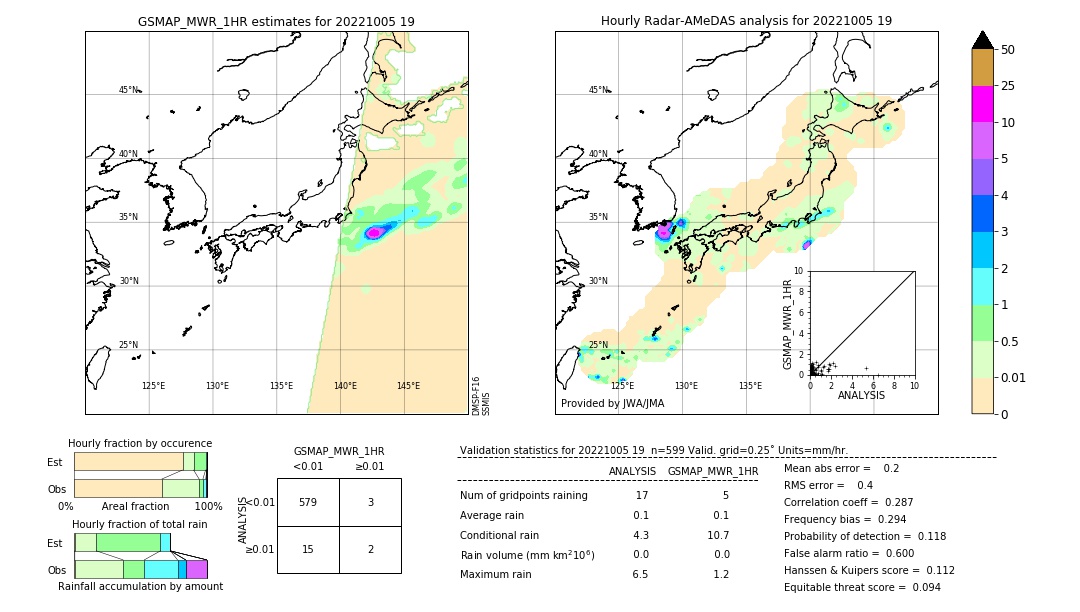 GSMaP MWR validation image. 2022/10/05 19