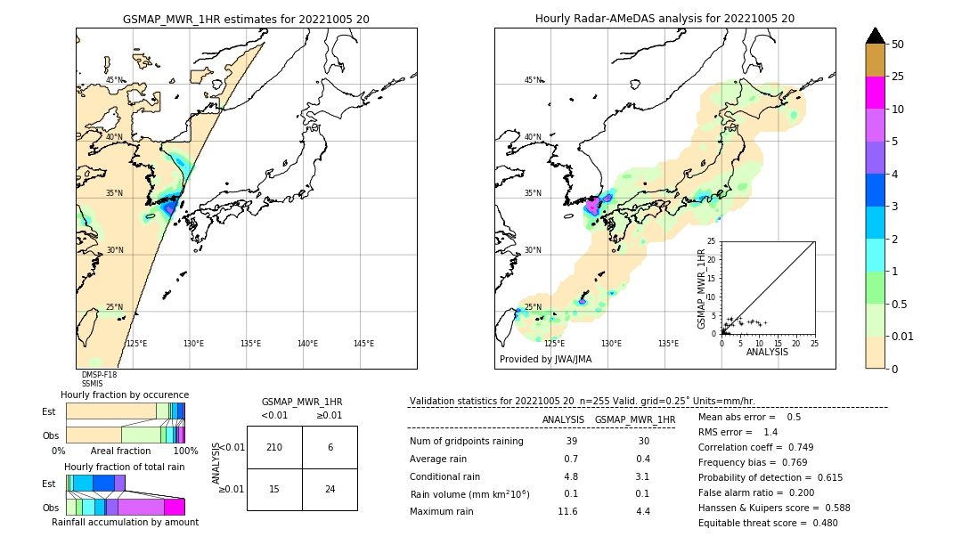 GSMaP MWR validation image. 2022/10/05 20