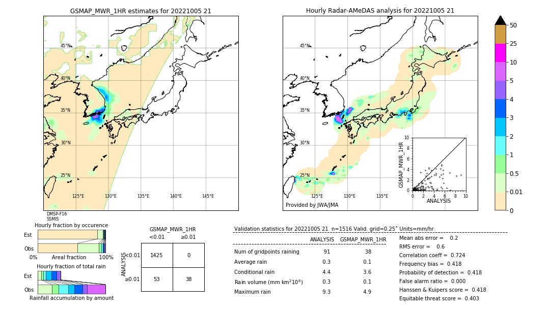 GSMaP MWR validation image. 2022/10/05 21