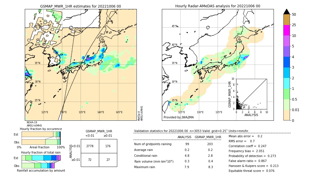 GSMaP MWR validation image. 2022/10/06 00