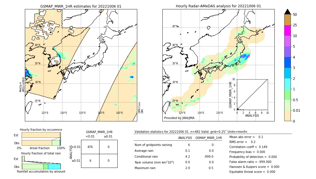 GSMaP MWR validation image. 2022/10/06 01