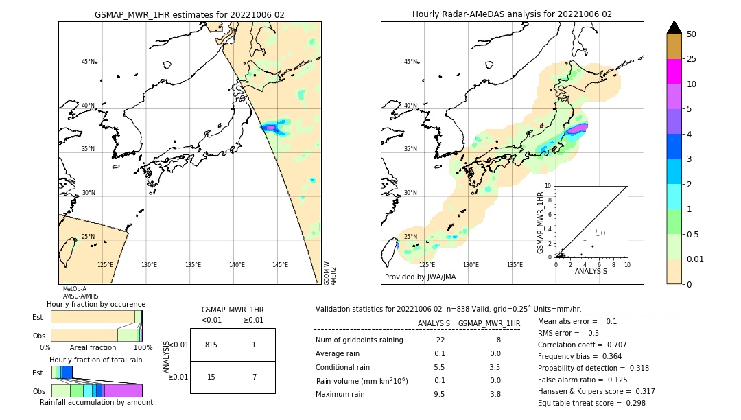 GSMaP MWR validation image. 2022/10/06 02