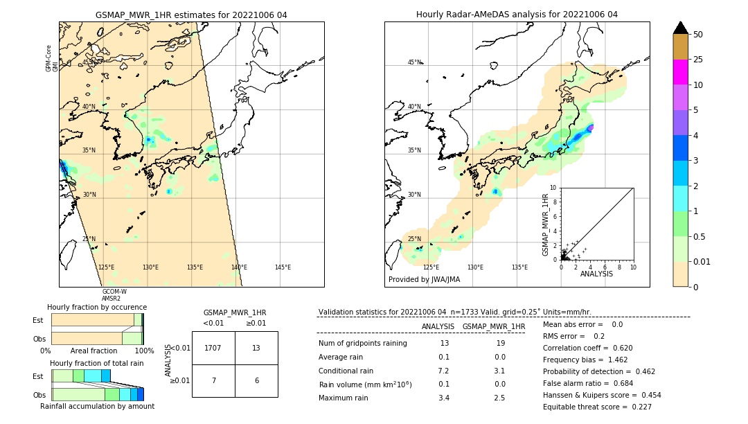 GSMaP MWR validation image. 2022/10/06 04