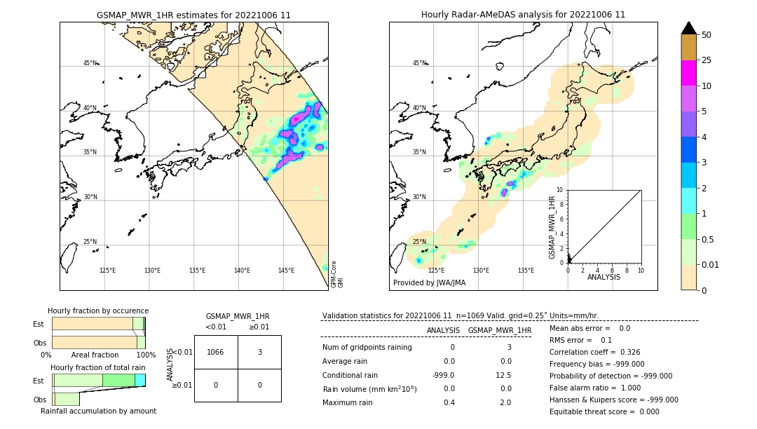 GSMaP MWR validation image. 2022/10/06 11