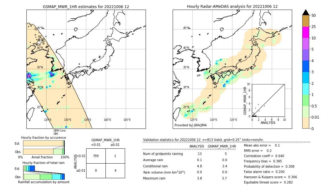 GSMaP MWR validation image. 2022/10/06 12