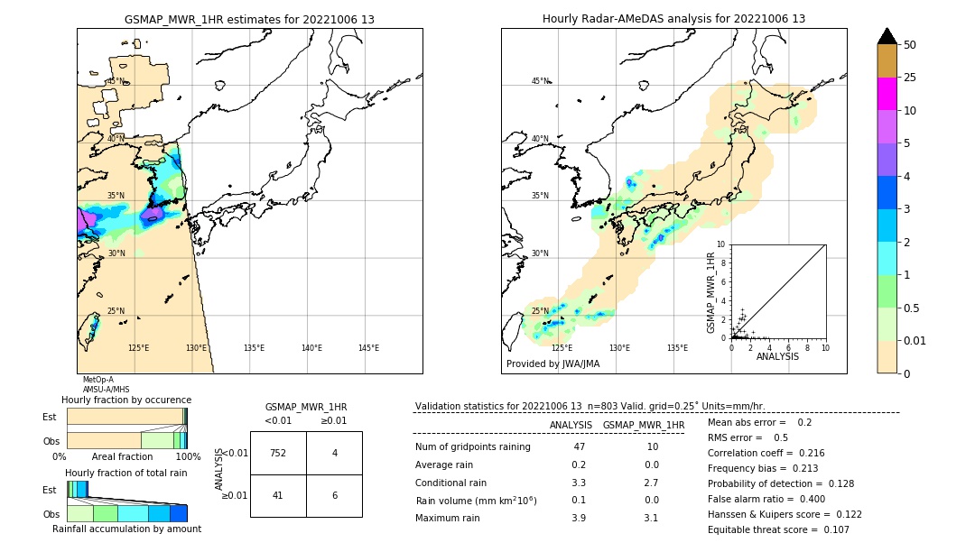 GSMaP MWR validation image. 2022/10/06 13