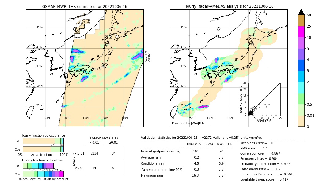 GSMaP MWR validation image. 2022/10/06 16