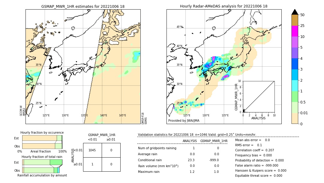 GSMaP MWR validation image. 2022/10/06 18