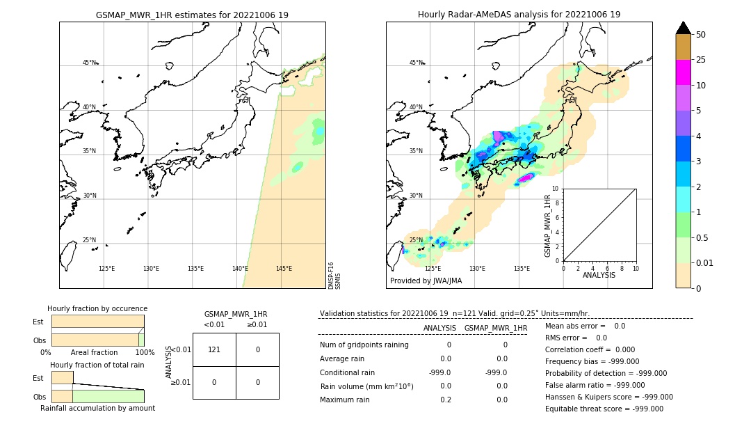 GSMaP MWR validation image. 2022/10/06 19