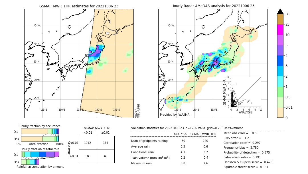 GSMaP MWR validation image. 2022/10/06 23