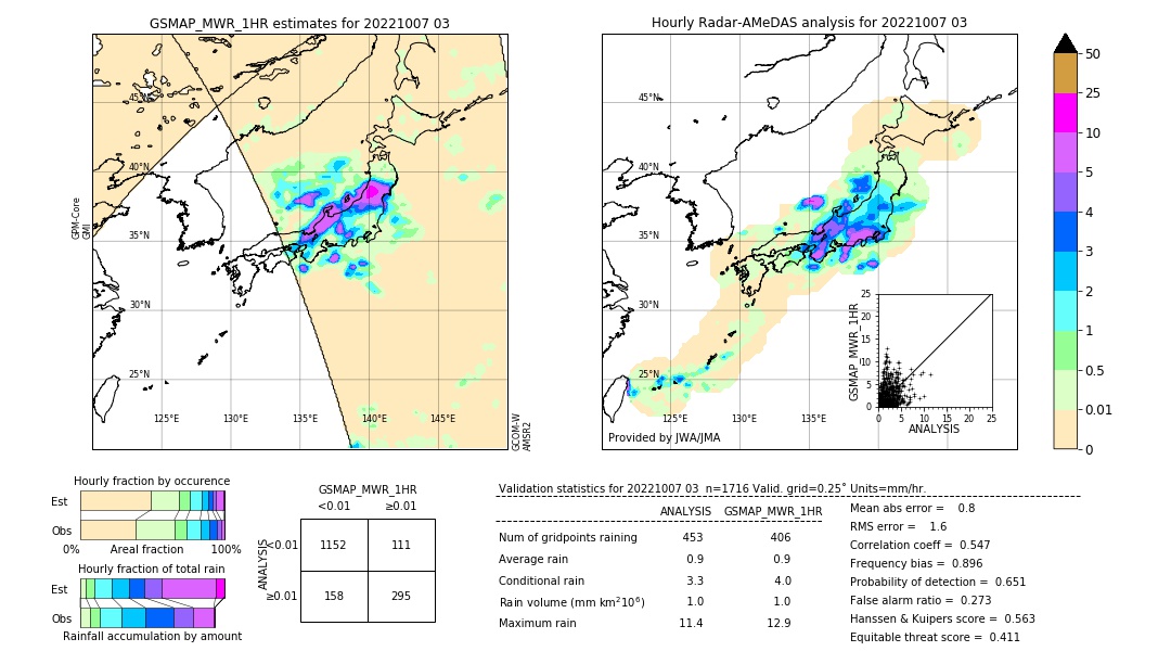 GSMaP MWR validation image. 2022/10/07 03