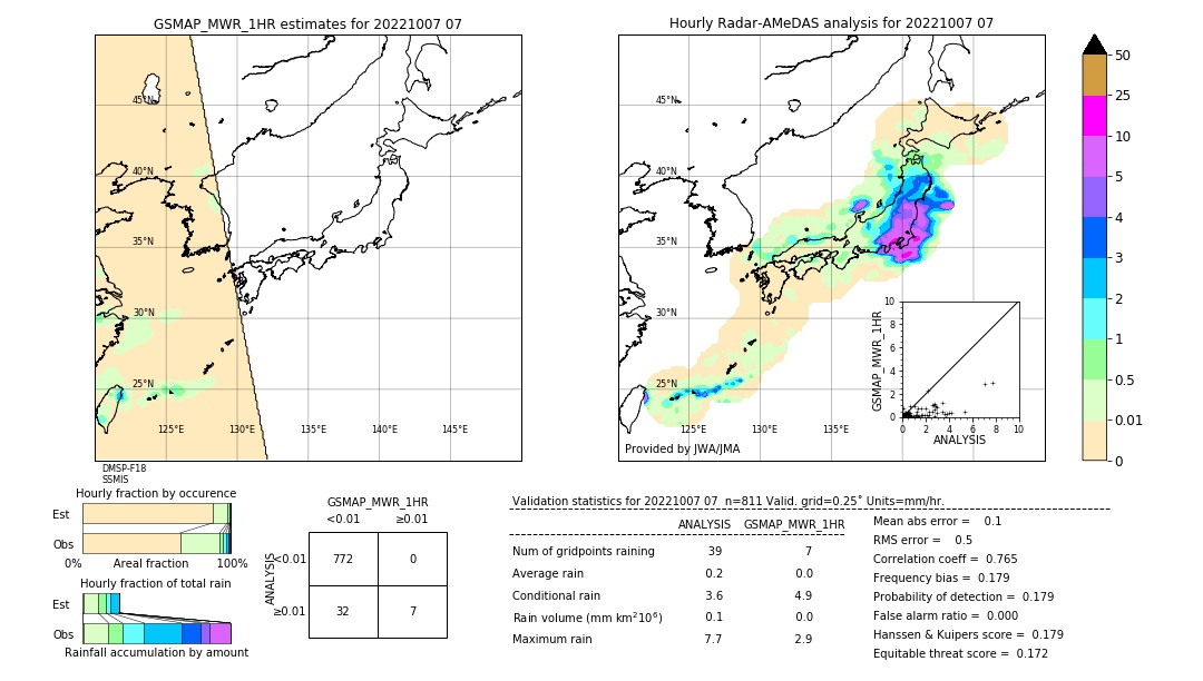 GSMaP MWR validation image. 2022/10/07 07