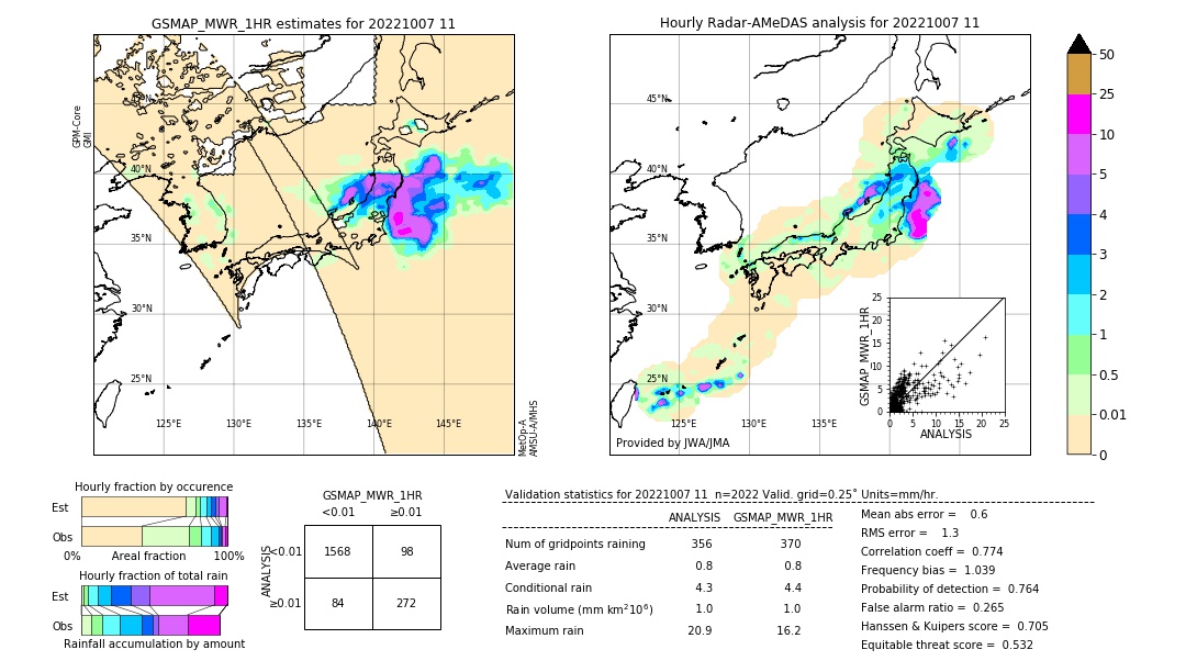 GSMaP MWR validation image. 2022/10/07 11