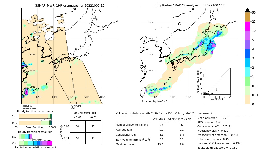 GSMaP MWR validation image. 2022/10/07 12