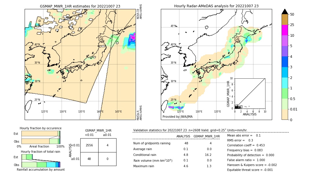 GSMaP MWR validation image. 2022/10/07 23