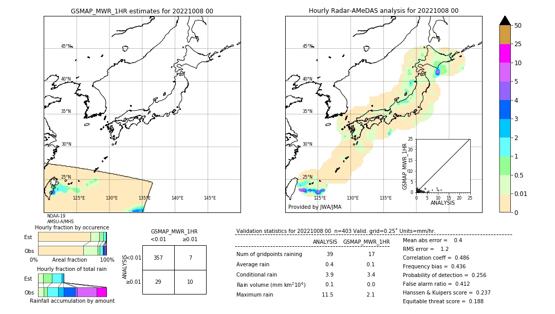 GSMaP MWR validation image. 2022/10/08 00