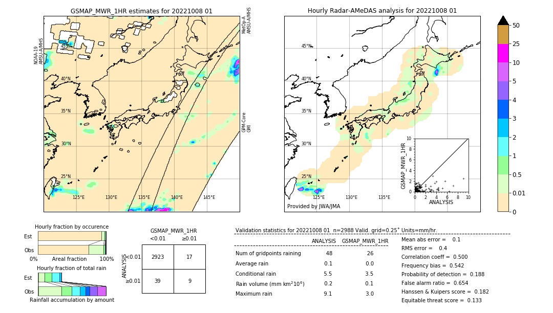 GSMaP MWR validation image. 2022/10/08 01