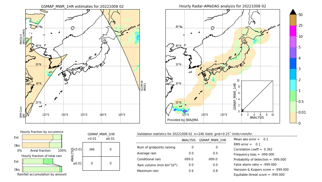 GSMaP MWR validation image. 2022/10/08 02