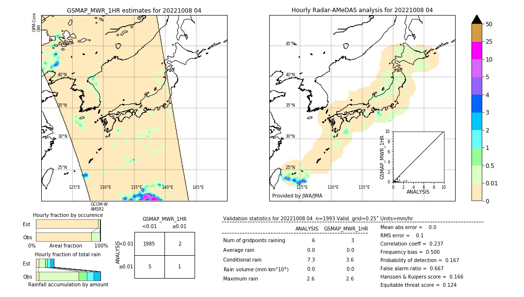 GSMaP MWR validation image. 2022/10/08 04