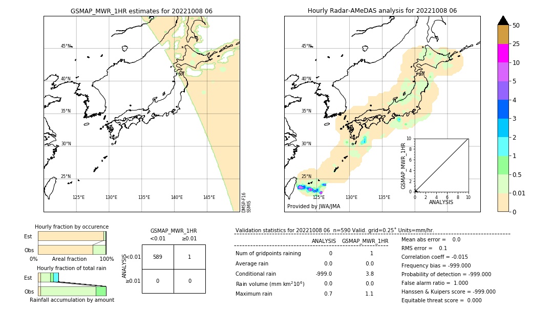 GSMaP MWR validation image. 2022/10/08 06