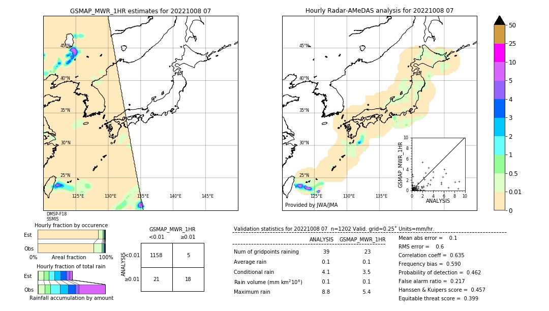 GSMaP MWR validation image. 2022/10/08 07