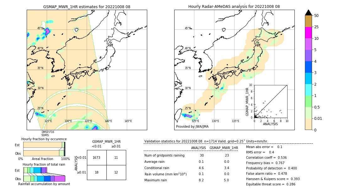 GSMaP MWR validation image. 2022/10/08 08