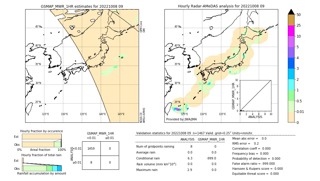 GSMaP MWR validation image. 2022/10/08 09