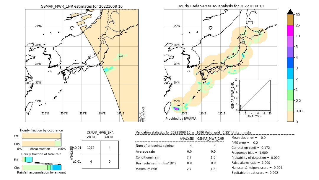 GSMaP MWR validation image. 2022/10/08 10