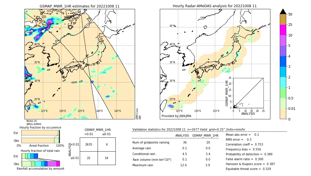 GSMaP MWR validation image. 2022/10/08 11