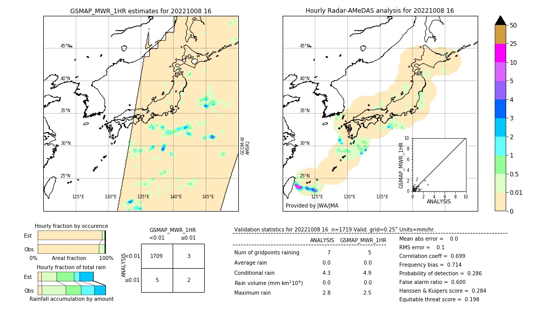 GSMaP MWR validation image. 2022/10/08 16