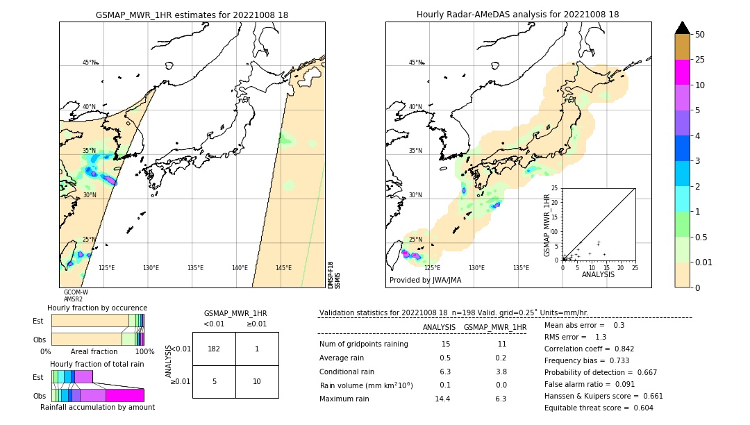 GSMaP MWR validation image. 2022/10/08 18