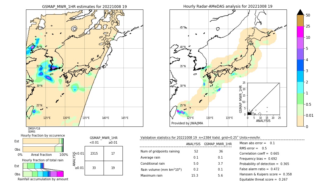 GSMaP MWR validation image. 2022/10/08 19